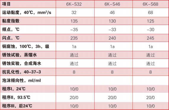 高温型高级转子冷却液