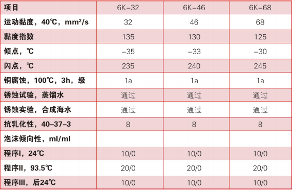 螺杆机油